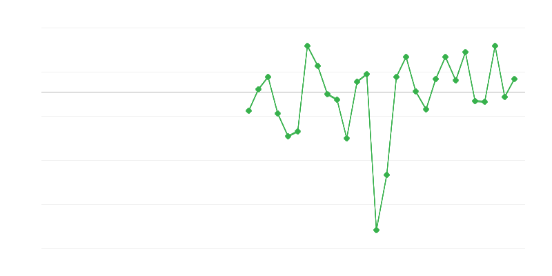 Empleo en la industria