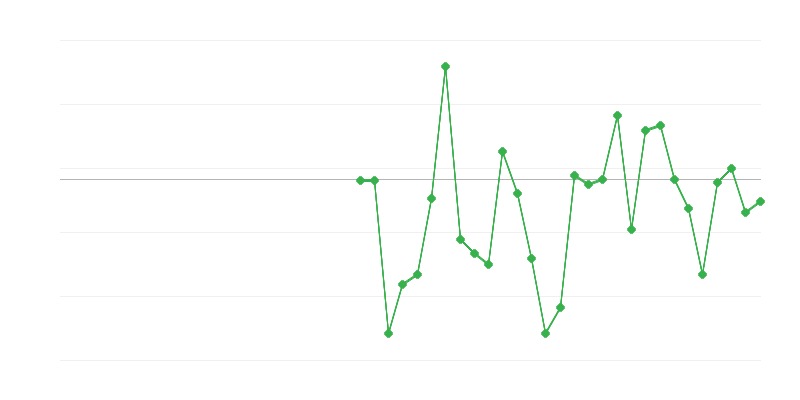 Empleo en la industria