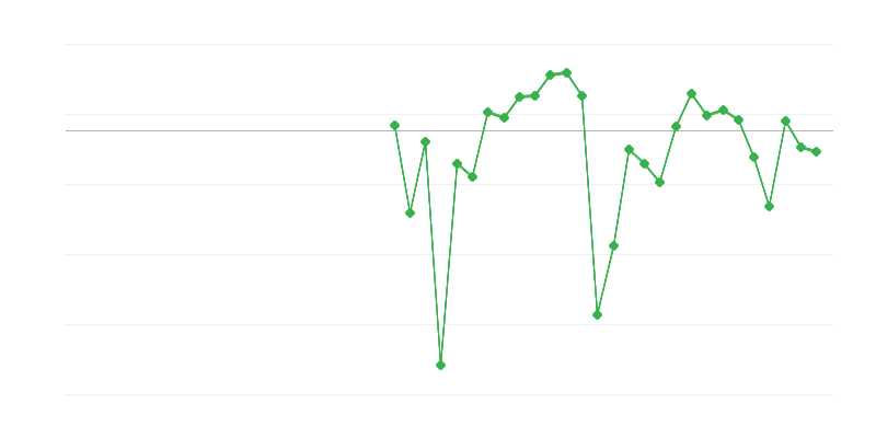 Empleo en la industria