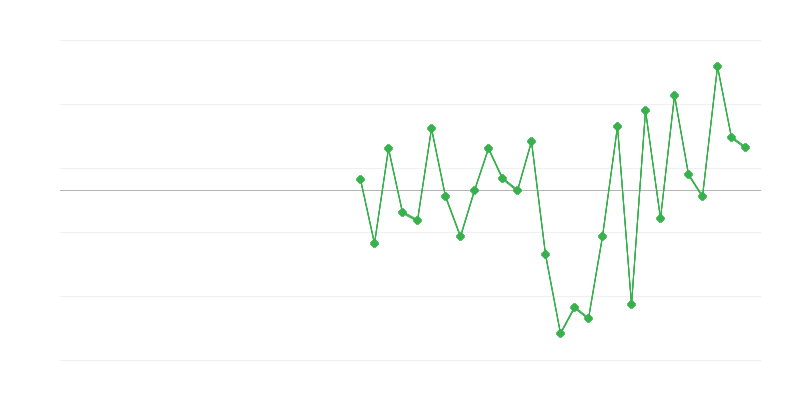 Empleo en la industria