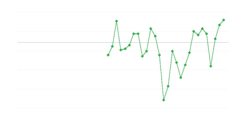 Empleo en la industria