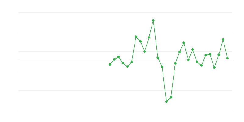 Empleo en la construcción