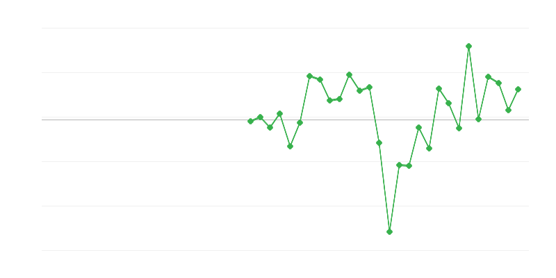 Empleo en la construcción