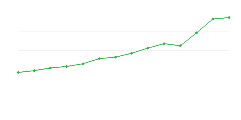 Exportación de servicios