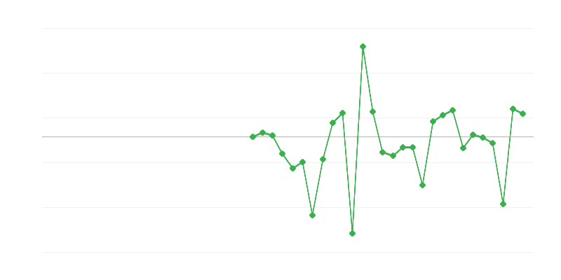 Empleo en educación