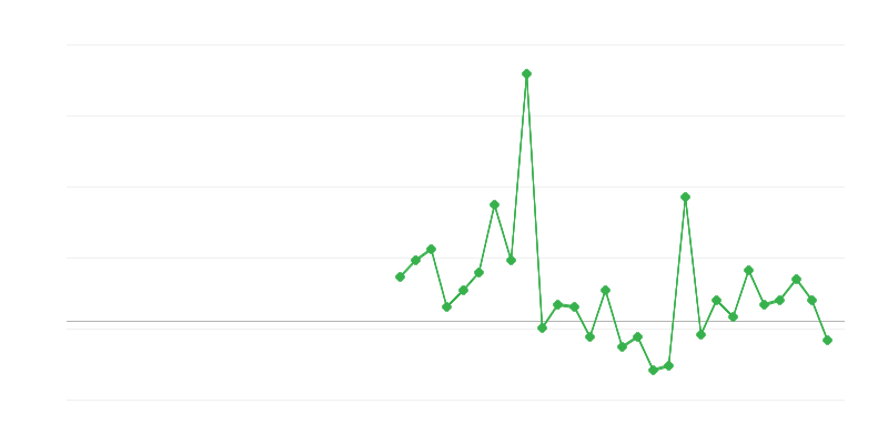 Empleo en educación