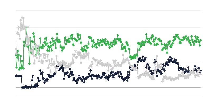 Clima económico en el sector jurídico y contable