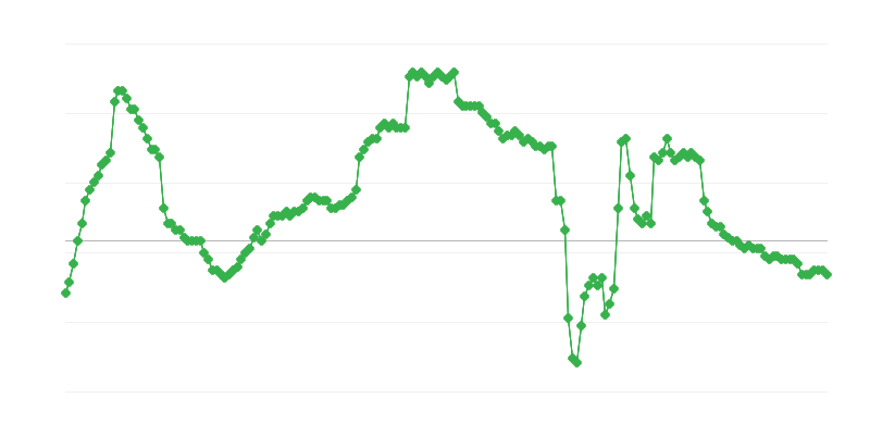 Empleo en el sector empresarial