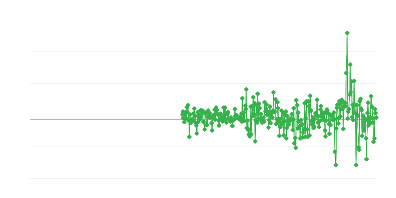 Precios del productor