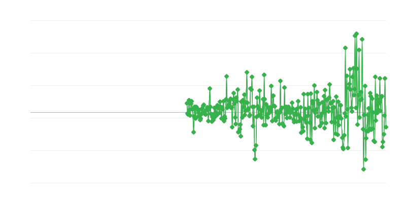 Precios del productor