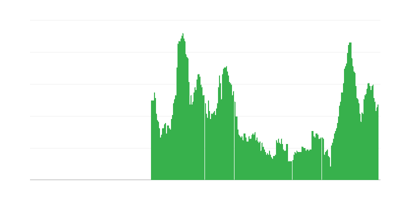 Inflación – servicios