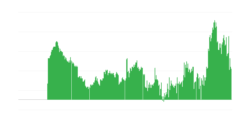 Inflación – servicios
