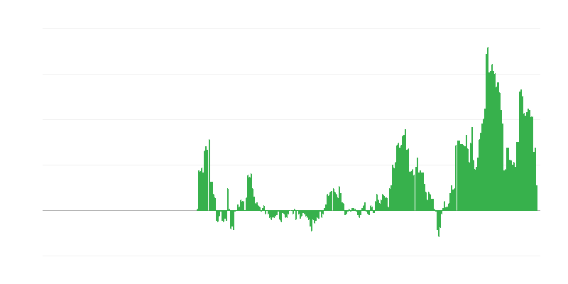 Inflación – servicios
