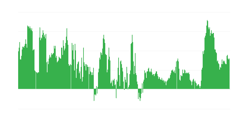 Inflación – servicios