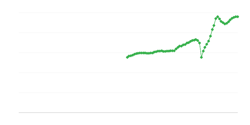 Facturación neta – transporte y almacenamiento