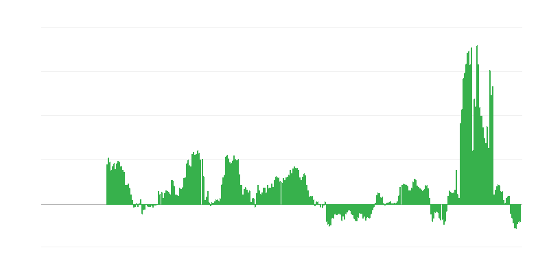 Inflación – energía