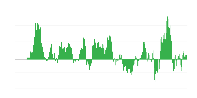 Inflación – energía