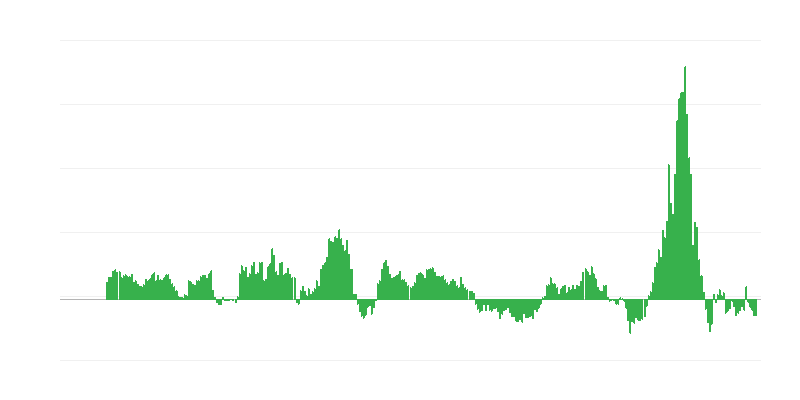 Inflación – energía