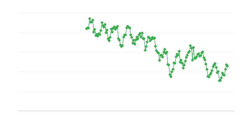 Entregas internas de lignito