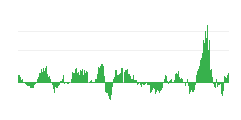 Inflación – energía