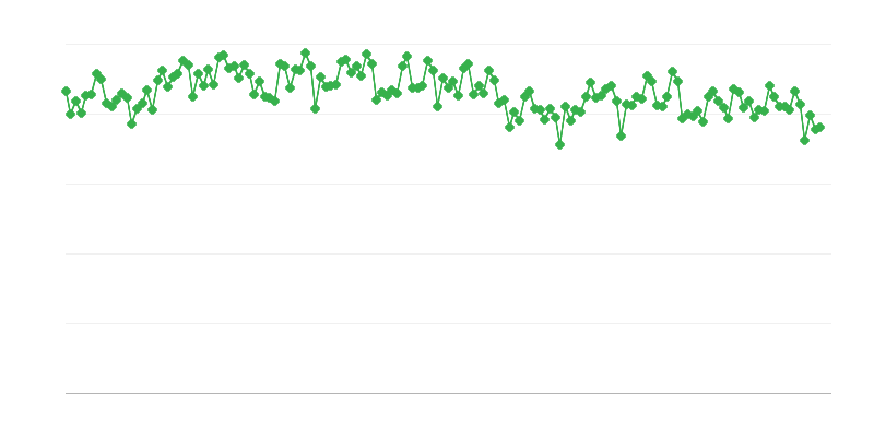 Producción de refinería de gas/aceite diésel