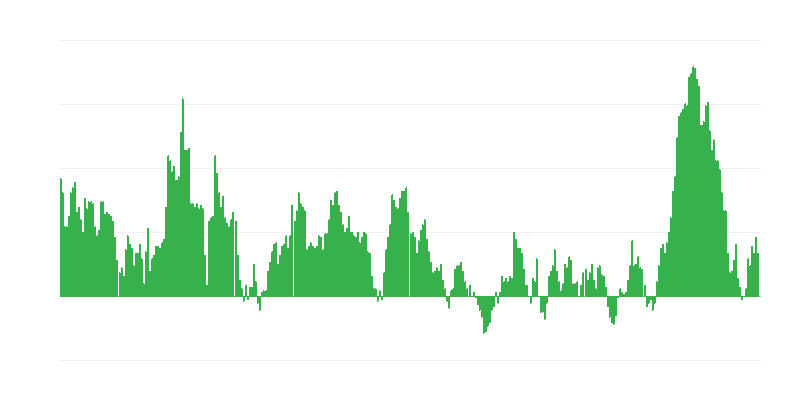 Inflación – alimentos