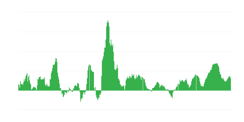 Inflación – alimentos