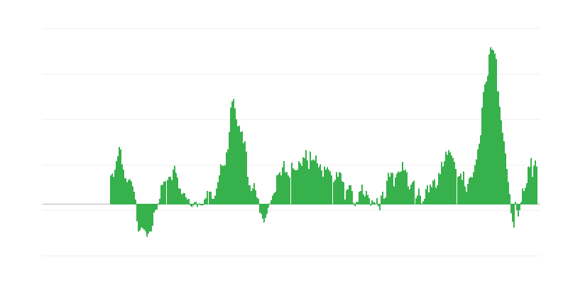 Inflación – alimentos