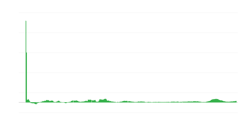 Inflación – alimentos