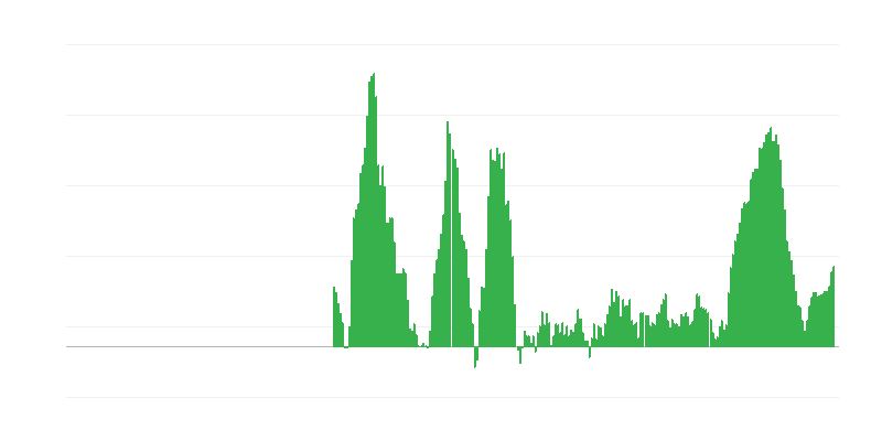 Inflación – alimentos