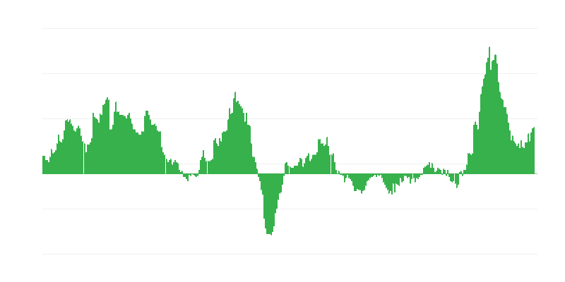 Inflación – alimentos