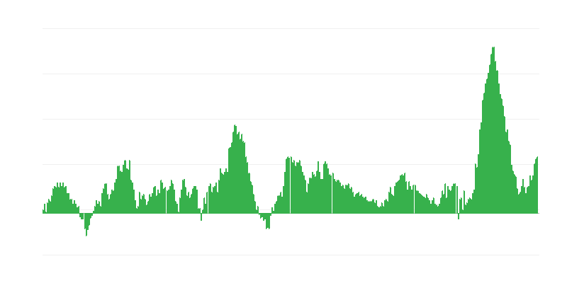 Inflación – alimentos