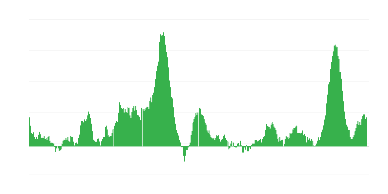 Inflación – alimentos