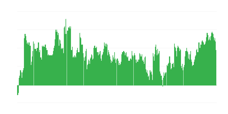 Inflación – salud
