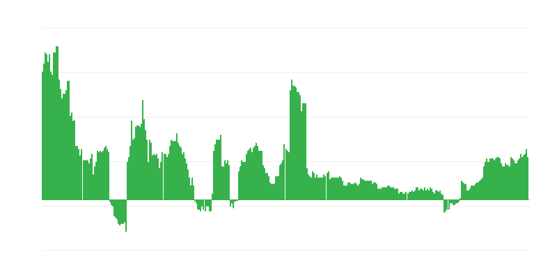 Inflación – salud