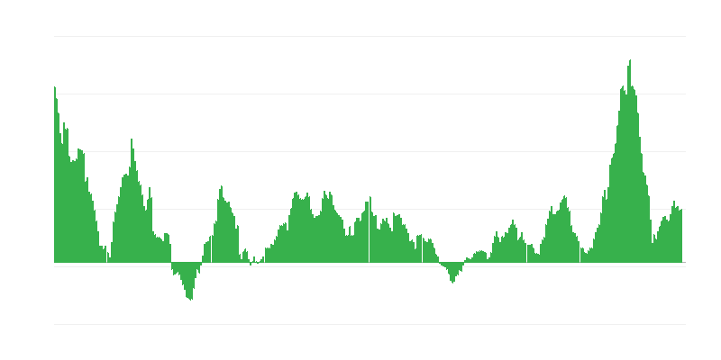 Inflación – alimentos