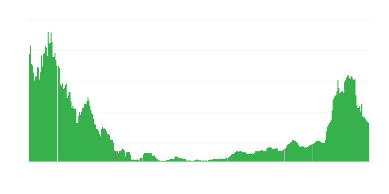 Inflación – salud