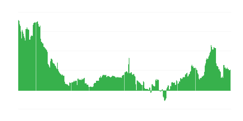 Inflación – salud