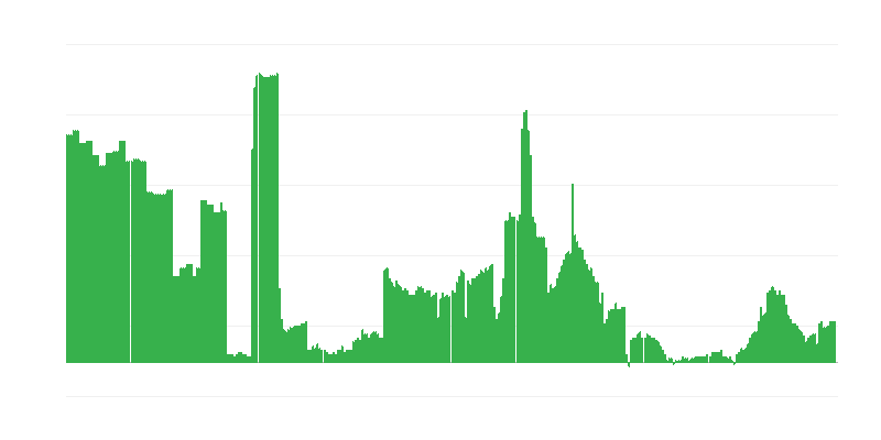 Inflación – bebidas alcohólicas y tabaco