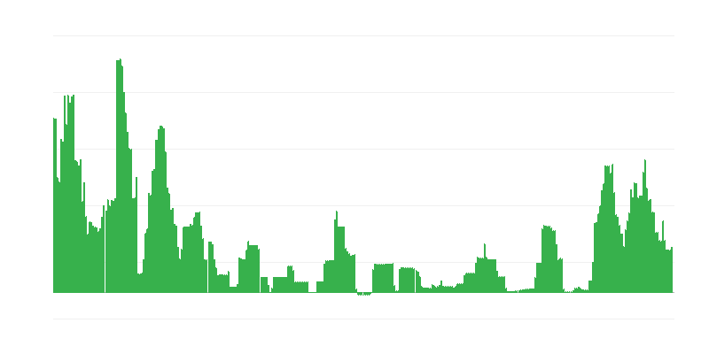 Inflación – bebidas alcohólicas y tabaco