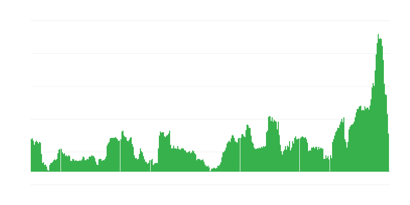 Inflación – bebidas alcohólicas y tabaco