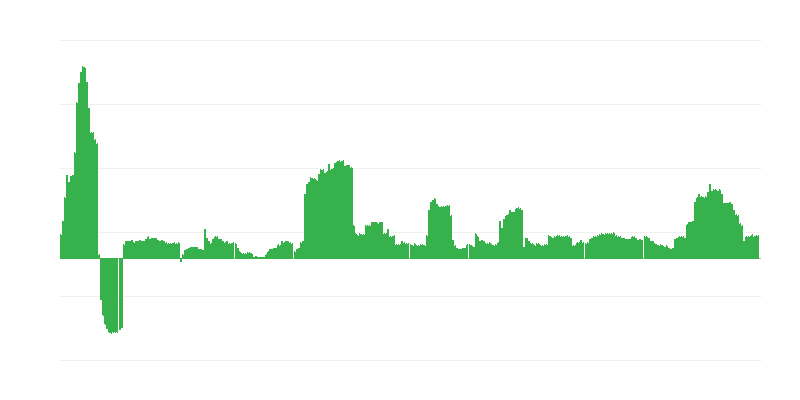 Inflación – bebidas alcohólicas y tabaco