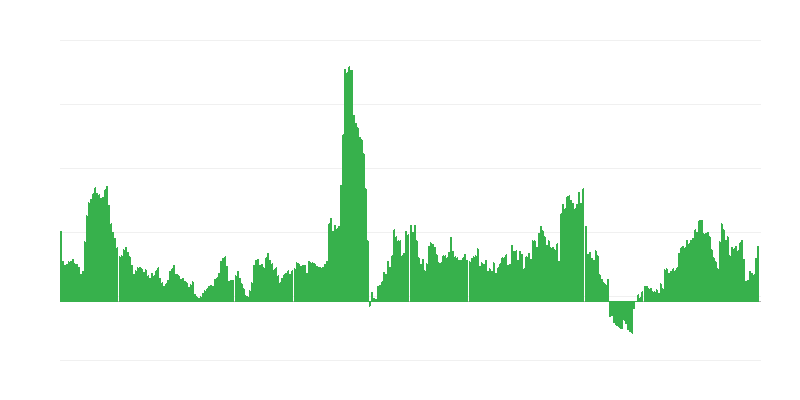 Inflación – bebidas alcohólicas y tabaco