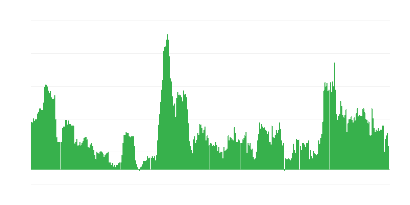 Inflación – bebidas alcohólicas y tabaco