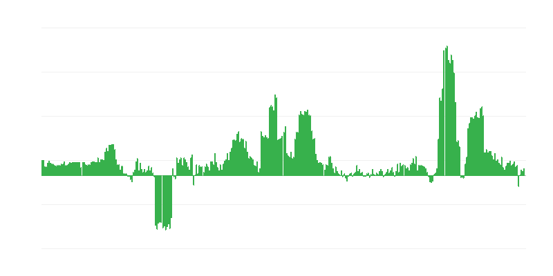 Inflación – bebidas alcohólicas y tabaco