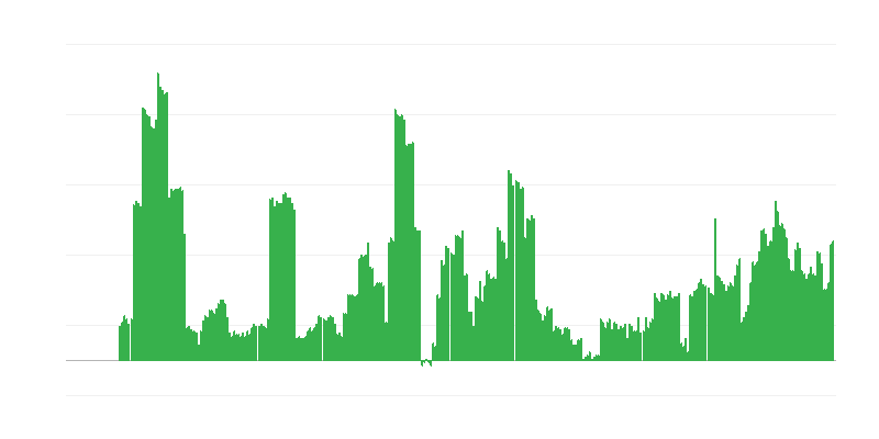 Inflación – bebidas alcohólicas y tabaco