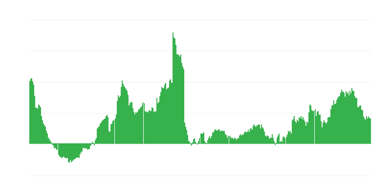 Inflación – salud