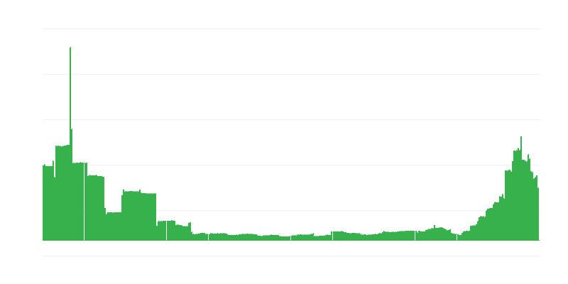 Inflación – educación