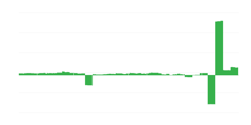 Inflación – educación