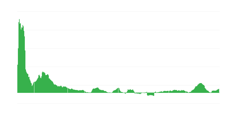 Inflación – alimentos y bebidas no alcohólicas